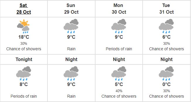 Decent start to the day gives way to a soggy weekend. #ottnews #ottweather https://t.co/0pO2L3LtMZ