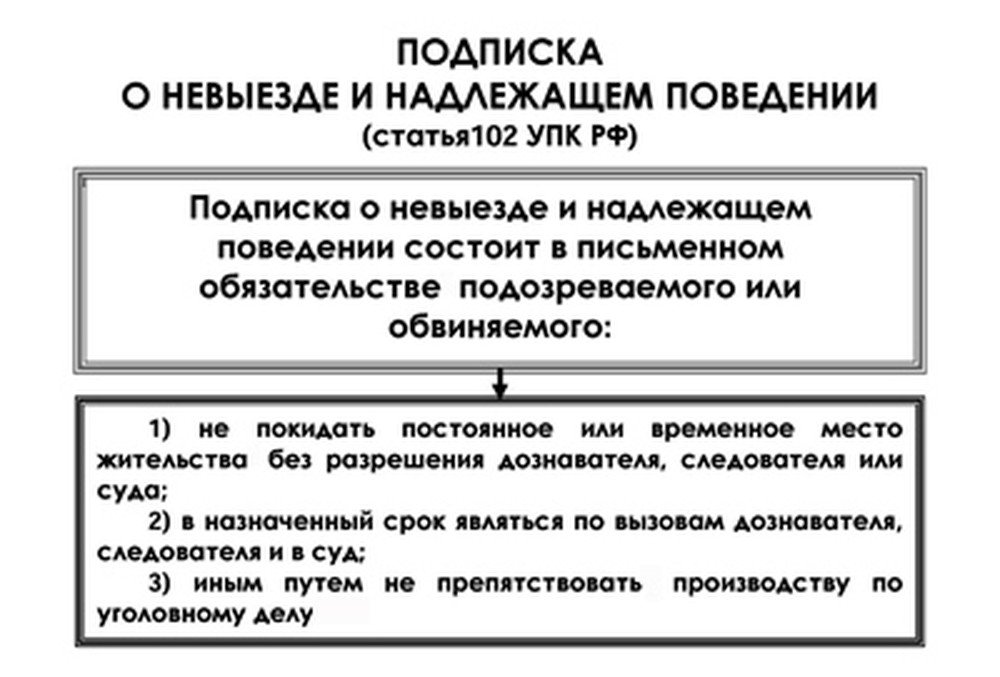 Подписка упк рф