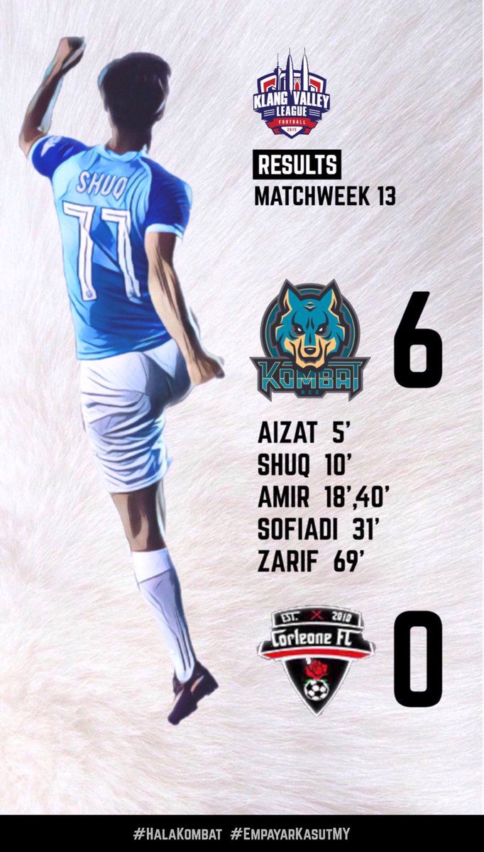 KombatFootball's tweet photo. FT: Kombat Ace 6-0 Corleone FC

⚽️: Aizat,Shuq,Adi,Zarif,Amir(2)
👟: Shuq,Amir,Adi,Shafiq,Zarif(2)

Alhamdulillah we sealed the title!🏆 https://t.co/0qch4kxSUO