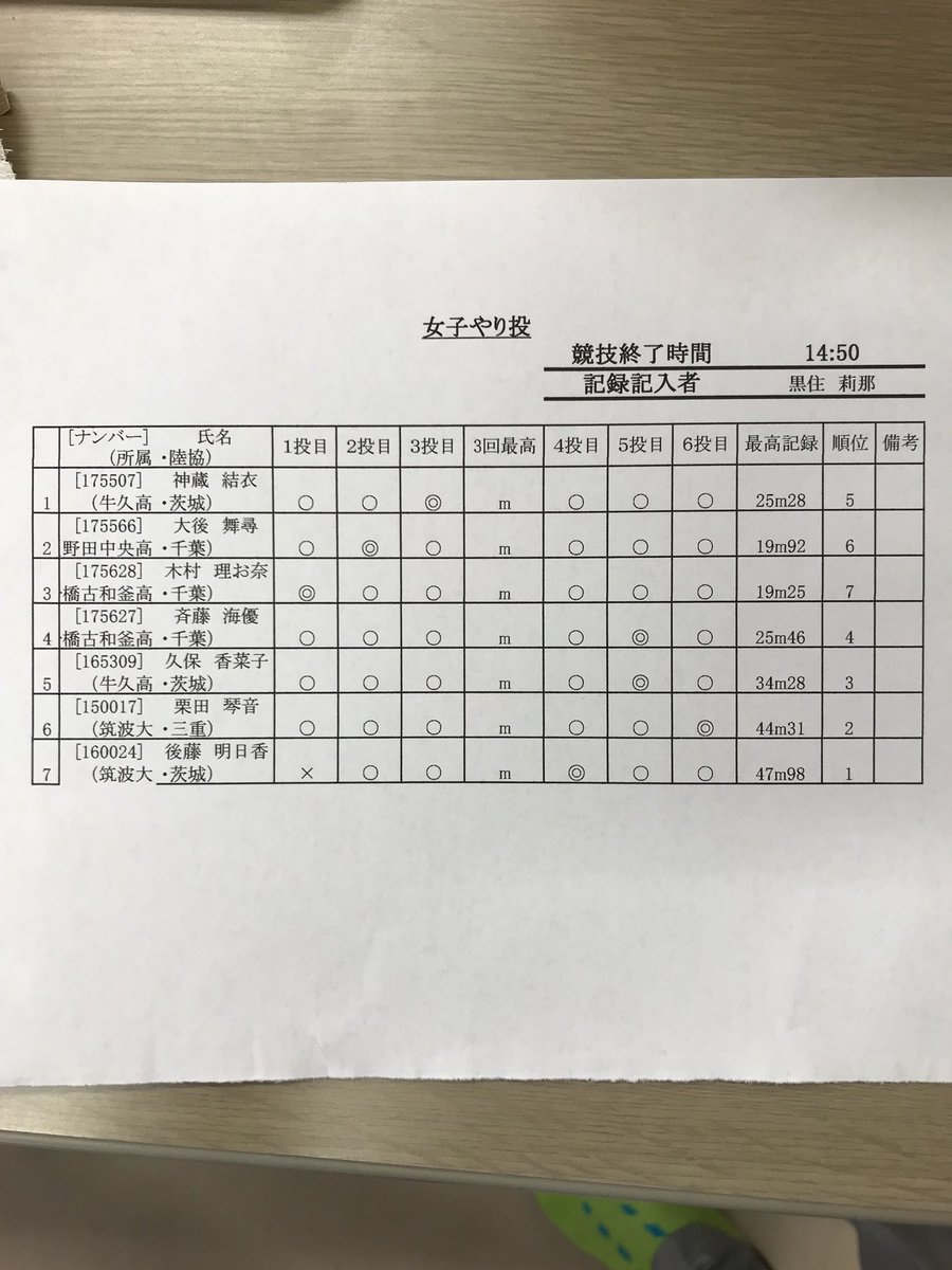 筑波大学陸上競技部 tweet media