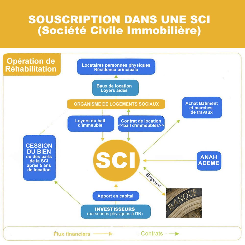 CyrilLAYROLLE's tweet photo. Loi-logement social-#Lodeom pour réduire jusqu-à 60.000 euros d-impots annuels https://t.co/iRaL1sWiVy https://t.co/p8QoDkNON8 k