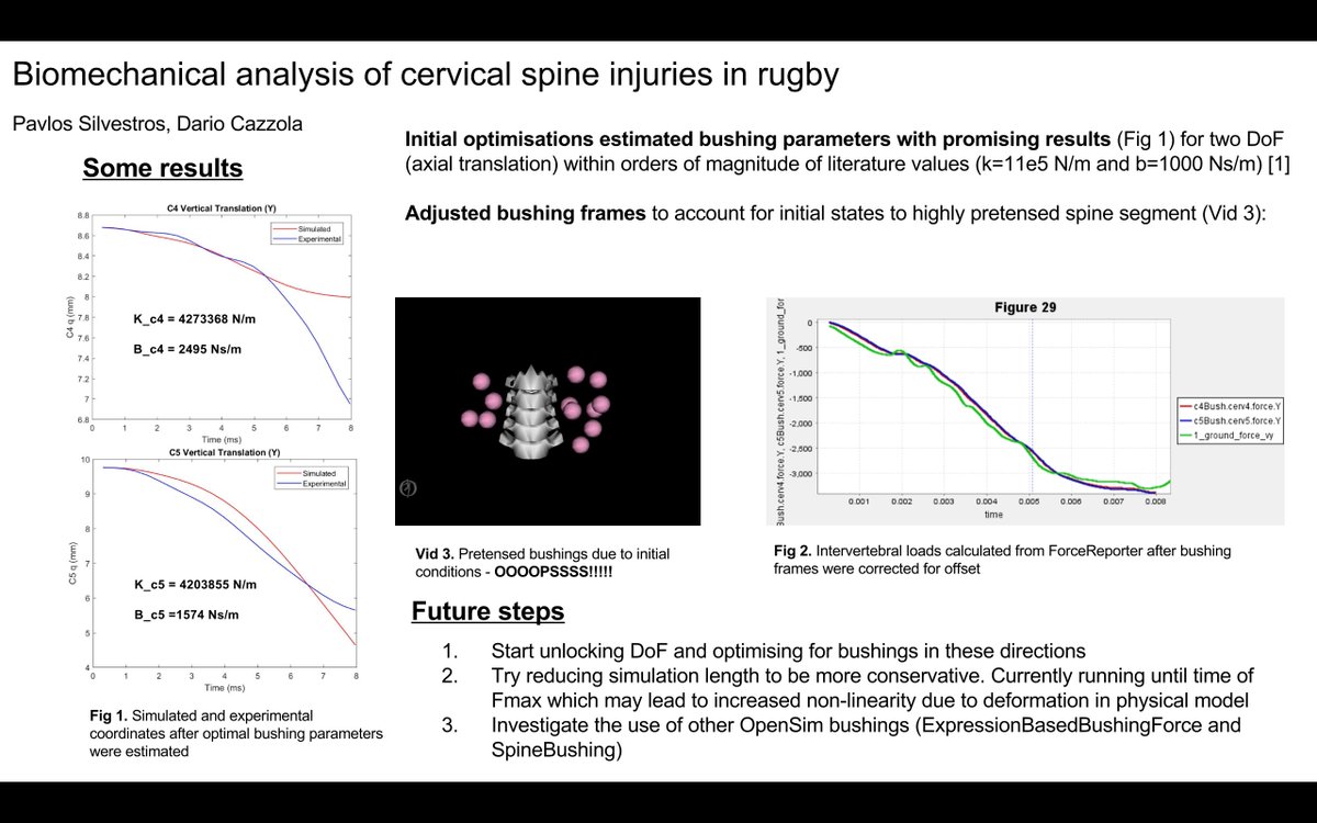 darione581's tweet image. First step toward the validation of #cspine @OpenSimSU #MSKmodel during the #OpenSimVirtualWorkshop. Great job @PavSilvestros. #biomechanics