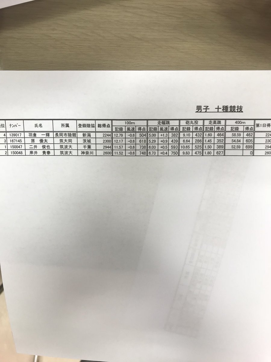 筑波大学陸上競技部 tweet media