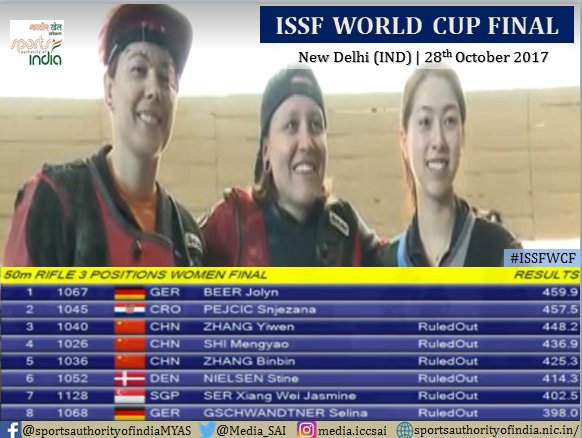 Media_SAI's tweet photo. Here's the result of the 50M Rifle 3 Positions Women at the @ISSF_Shooting World Cup #Final. Congratulations to the #Winners. #ISSFWCF #SAI https://t.co/xTjPeqhbJe