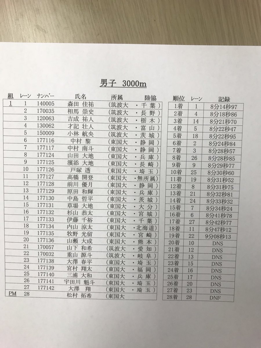 筑波大学陸上競技部 tweet media