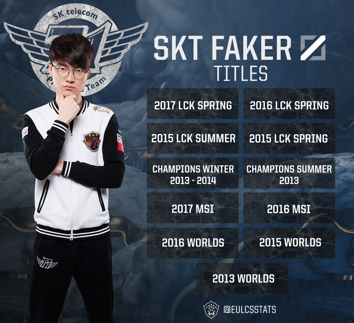 Unkillable Demon King. #Worlds2022 _ #worlds #faker #leagueoflegends  #esports #esport