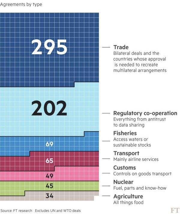 grahambsi's tweet photo. The hundreds of EU trade and other agreements we will lose if we let #Brexit happen. The greatest act of national self-harm imaginable. https://t.co/IiljtY1vBI