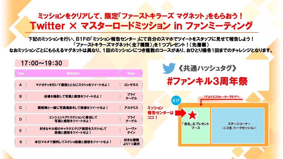 公式 ファントム オブ キル 6 5th Anniversary V Twitter イベント情報 ファンミーティング会場にて マスターロードミッション 開催中 各ミッション達成でb1カウンターで報告すると ファーストキラーズマグネット 7種 を1枚プレゼント 1ミッションお一人様 公式 ファントム オブ キル 6 5th Anniversary V Twitter イベント情報 ファンミーティング会場にて マスターロードミッション 開催中 各ミッション達成でb1カウンターで報告すると ファーストキラーズマグネット 7種 を1枚プレゼント 1ミッションお一人様
