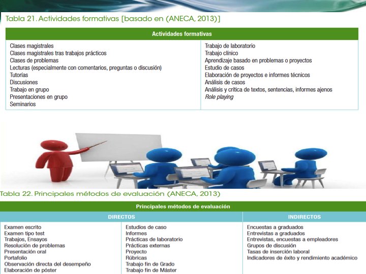 ¿Ha cambiado la forma de enseñar/aprender informática con las titulaciones de grado y master? ¿qué opinas? #inf40coddii #uned <a href="/coddii_org/">CODDII</a>