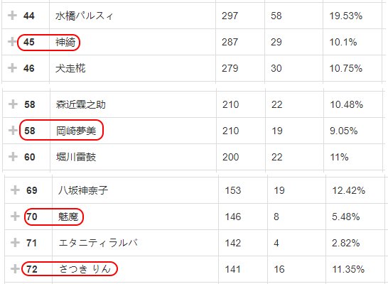 中国の第６回東方project人気投票について