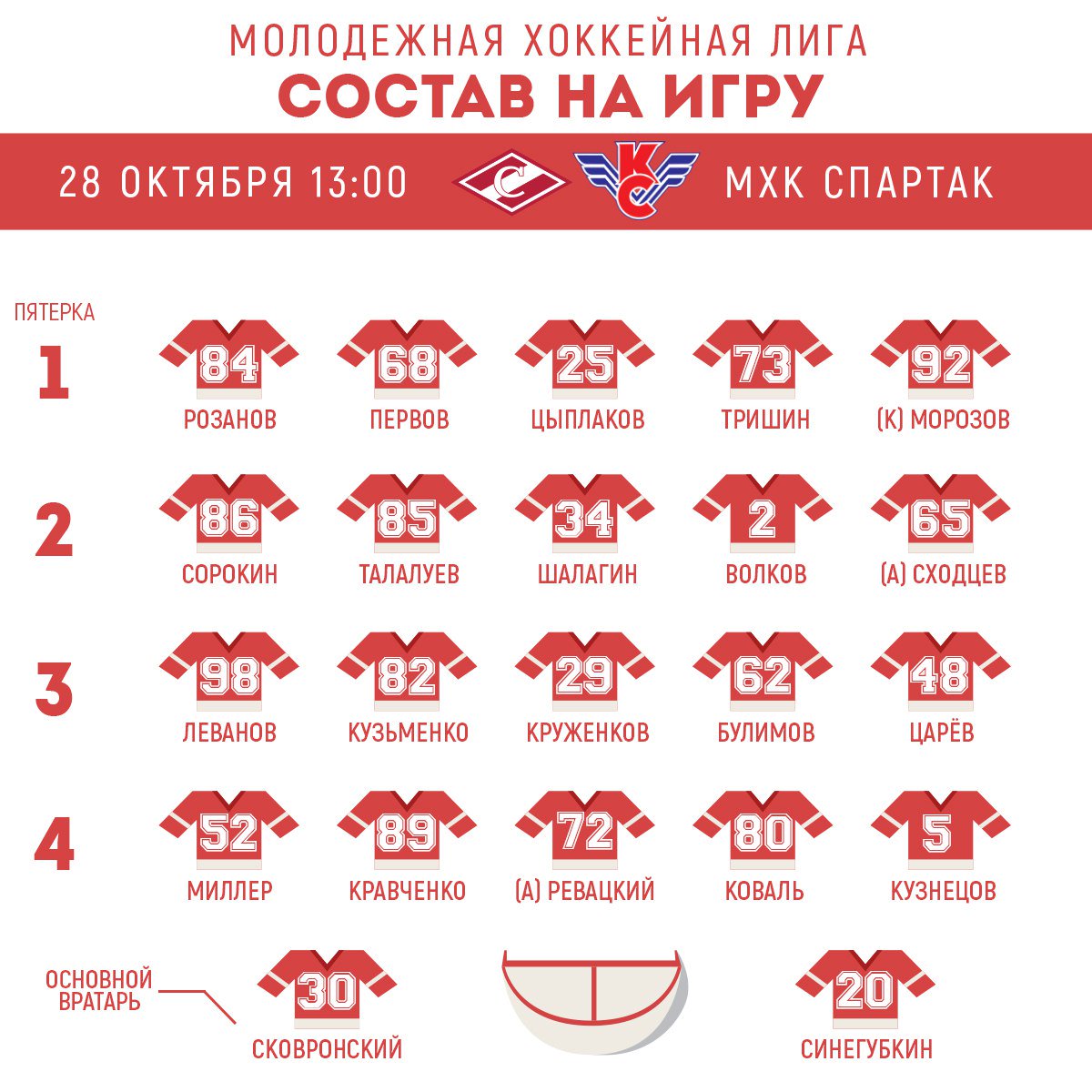 Спартак москва хоккейный клуб таблица и результаты