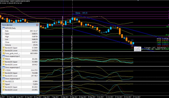Open high low close forex data news Open high low close forex data news xar plus 500 forex