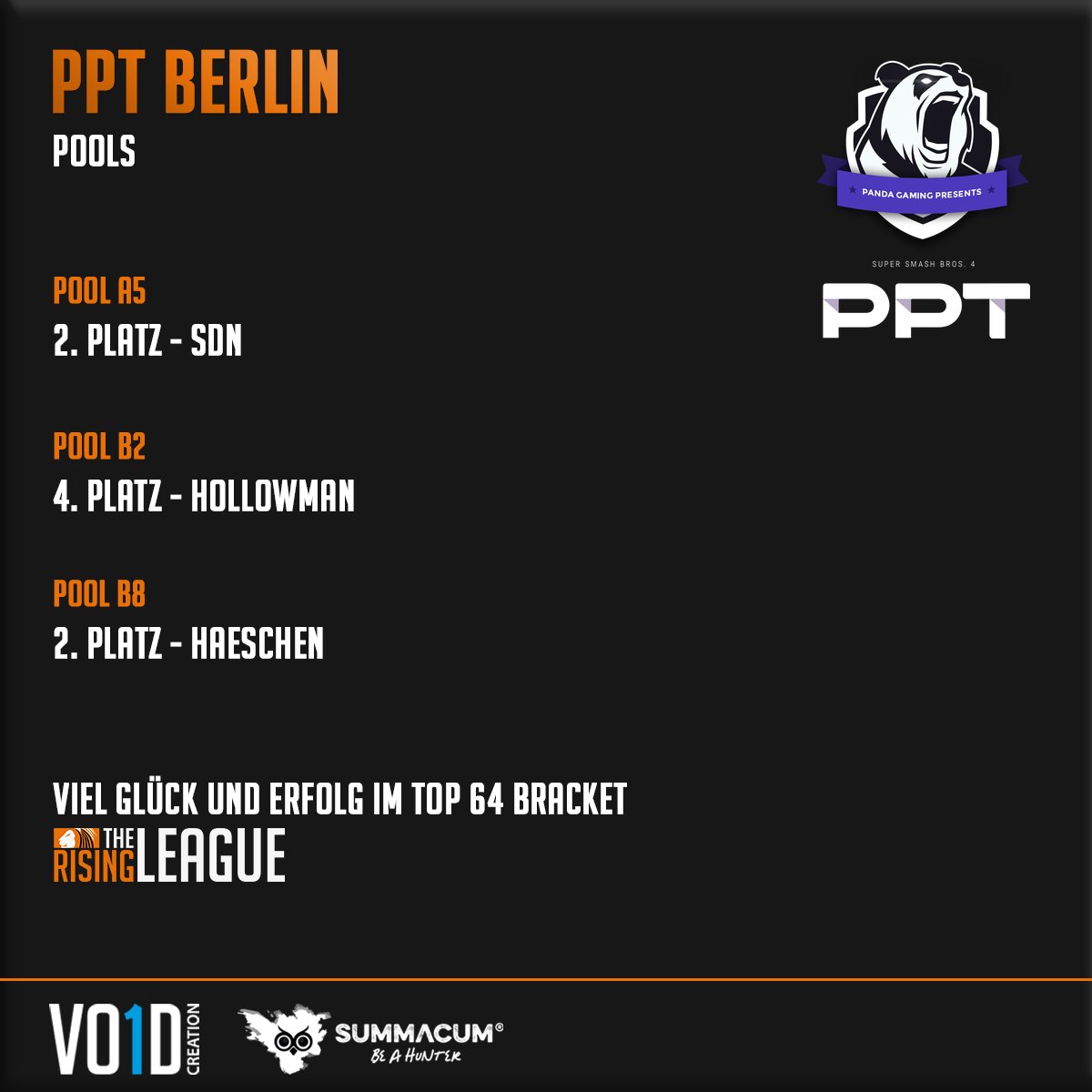TheRisingLeague's tweet photo. PPT Berlin Top 64 Bracket! Stream: https://t.co/cfWKjFBdO0  #trlwin #smash4 https://t.co/tTu4GHLMZH