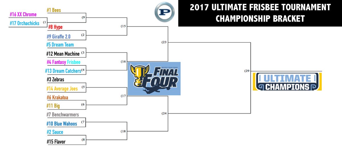 frisbeeprospect's tweet photo. FOR IMMEDITE RELEASE: The 2017 Ultimate Championship is this Friday at Gattas Stadium. Tournament Preview out early next week. https://t.co/L48Zv2KDNW