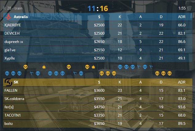 csgopositive's tweet image. 🇷🇺EPICENTER 2017 | Play-off

🇧🇷SK vs 🇩🇰Astralis | bo3 

🇧🇷SK win de_train 16-11.
Next map: de_mirage

[🇬🇧ENG]twitch.tv/epicenter_en1