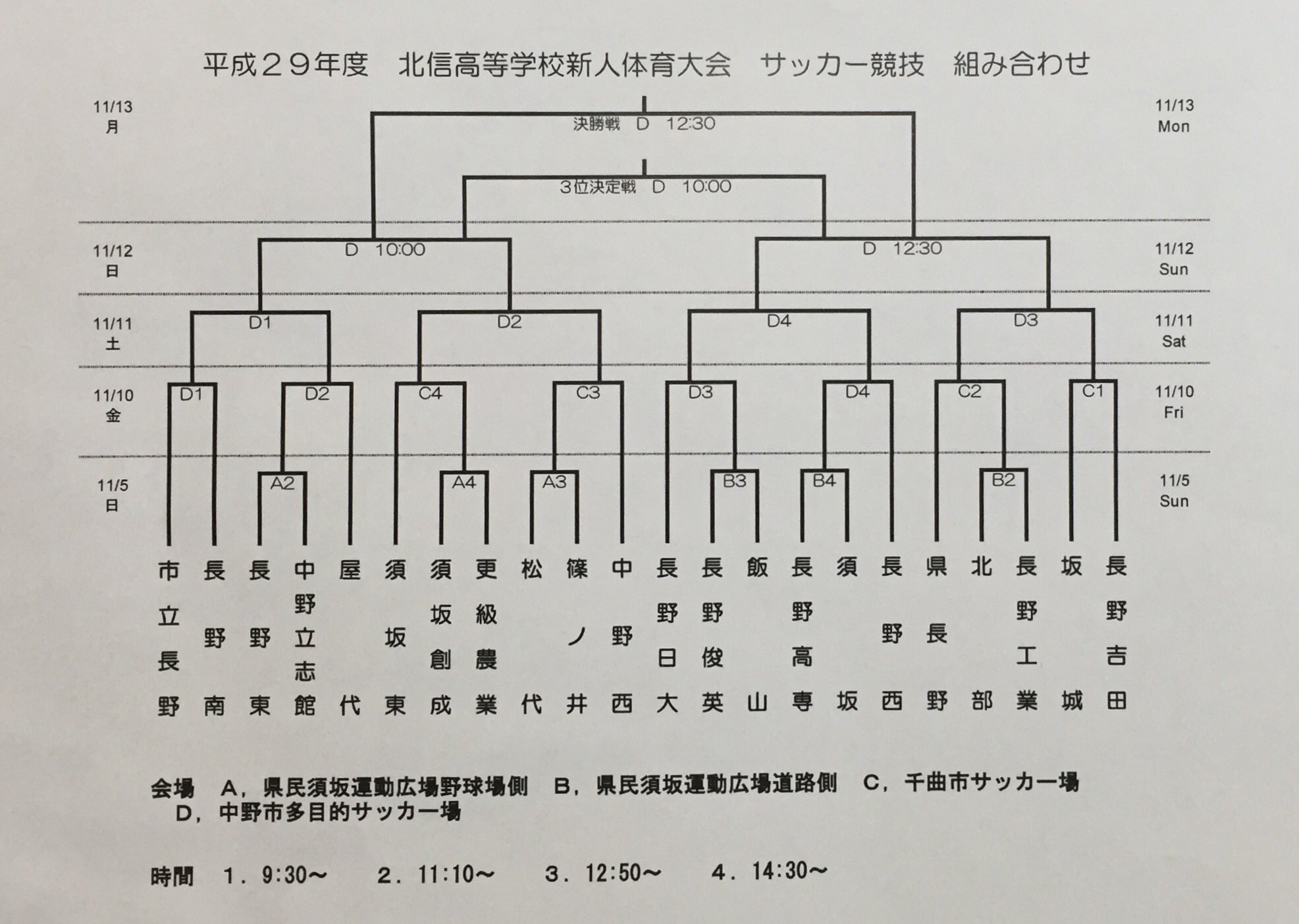 琥太郎 長野県高校サッカー 新人戦 各地区の組み合わせ 北信 11 5 日 東信 11 11 土 中信 11 5 日 南信 11 3 祝金 No 1 T Co 6uvg07czyd Twitter 琥太郎 長野県高校サッカー 新人戦 各地区の組み合わせ 北信 11 5 日 東信 11 11 土 中信 11 5 日 南信 11 3 祝金 No 1 T Co 6uvg07czyd Twitter