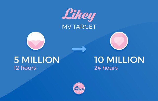 Twice_HIRAIMMO's tweet photo. [#TGProject]
💙LIKEY MV TARGET💙

TWICE
LIKEY 
2017.10.30 6PM

#TWICE #트와이스 LIKEY https://t.co/94njiXONbu