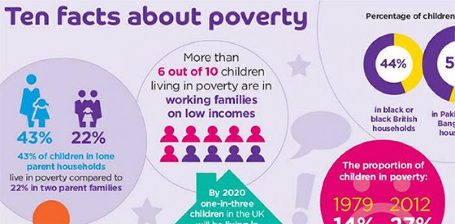 GeovannyVicentR's tweet photo. #SaturdayMorning Fact|The devastating reality of #poverty around the world becomes clear when you begin to understand the facts. #EndPoverty https://t.co/OzhDDYQSpm