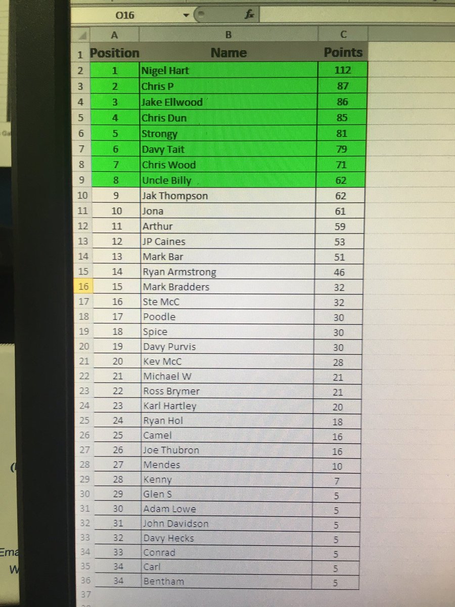 Poker league - updated league table (October)
Well done to Jak Thompson
 G Strong &amp; Uncle Billy for the top 3 positions.