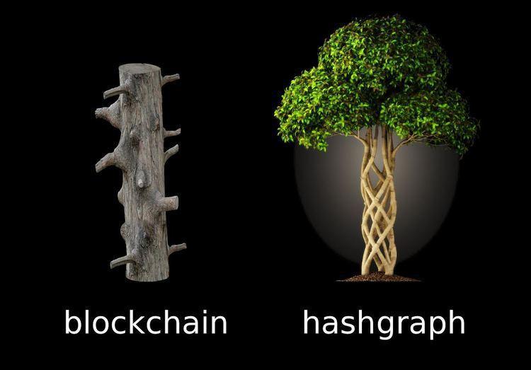 chain_africa's tweet image. "Swirlds is a software platform that has developed the #Hashgraph consensus algorithm: Plus it can execute 250,000 transactions in seconds
