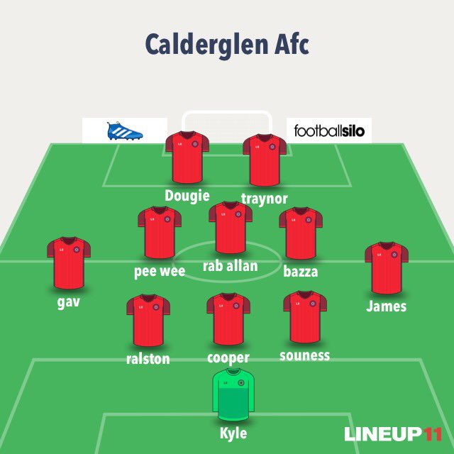 CHAMPIONSHIP B RESULT 🏆

<a href="/BargeddieAFC/">Bargeddie AFC</a> -1
<a href="/CalderGlen1/">CALDERGLEN AFC</a> -2

<a href="/soudog87/">𝕊𝕠𝕦𝕟𝕖𝕤𝕤</a> ⚽️
Dougie ⚽️