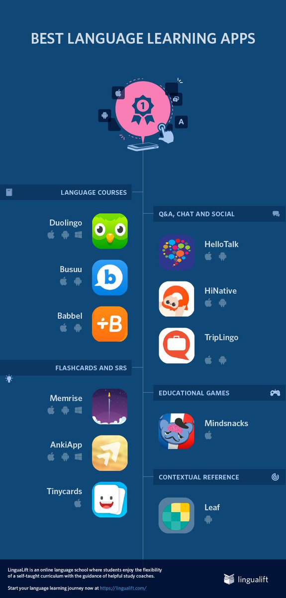 lingualift's tweet photo. [infographic] 10 best language learning #apps! https://t.co/NTD5xf5D1I #learnlang #languages #langchat #mfl https://t.co/BbuYa9X1nL