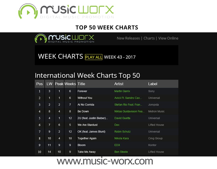 MyMusicWorx's tweet photo. NEW CHARTS ONLINE
https://t.co/m4684JSYrj

#musicworx #djcharts #votethecharts #musicistheanswer #playthemusic https://t.co/igsDGZ7t1A