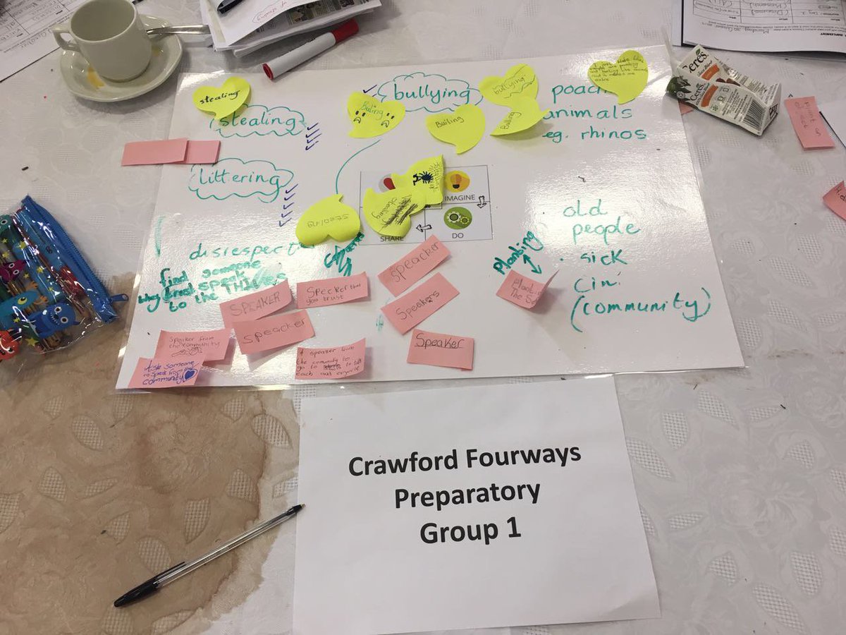eduSOIL's tweet photo. Workflow ideas for change. Some of the ideas from learners #DFCSA #changemakerlab #wecan24 #ICAN #eduSoil https://t.co/QXQo9qq0Ss