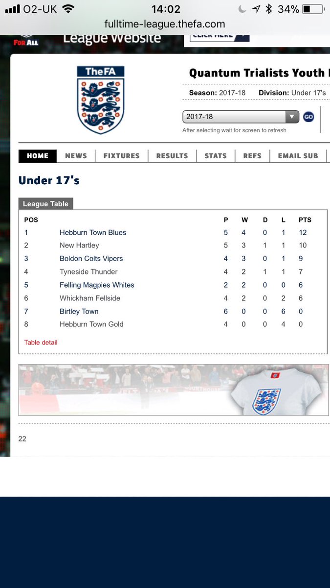 BoldonVipers's tweet photo. Today’s Win puts lads right back in the mix at top of the table https://t.co/Siu4JJ3m8e