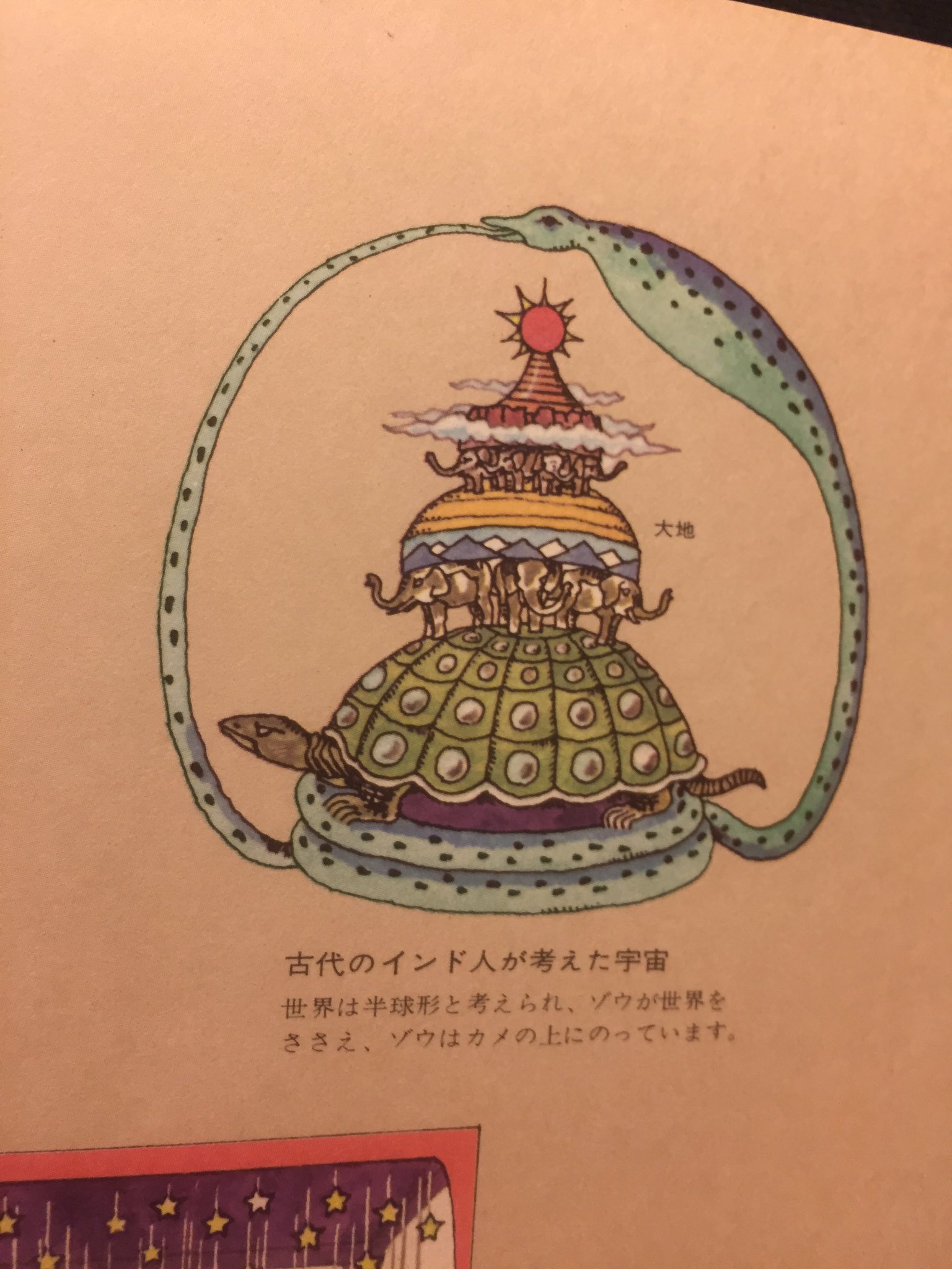竜生九子博物館館長 Pa Twitter やはりこの野郎がありました インド人はこの宇宙を知らないらしい となると この 古代インド人が考えた 宇宙を考えた古代インド人とはなんなのか というか この説明文に蛇が出てこないのはなんなのか 謎が謎呼ぶ図です