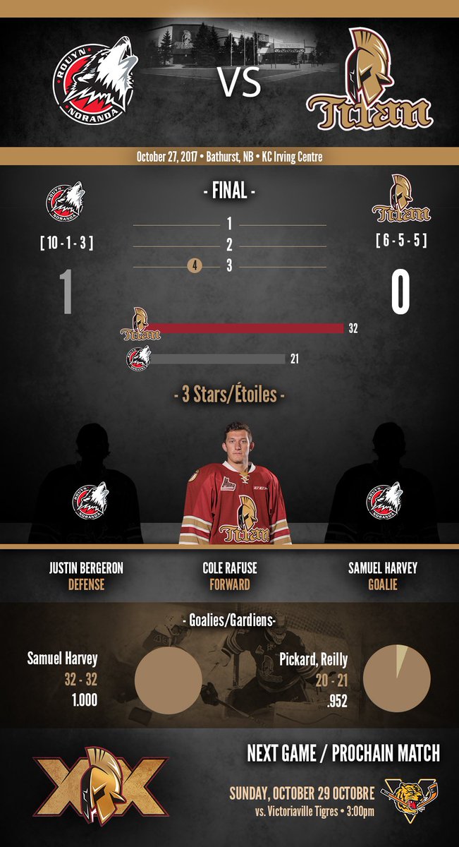 ABTitan's tweet photo. Here is the infographic for last night's game! https://t.co/KWf4ZbOySU