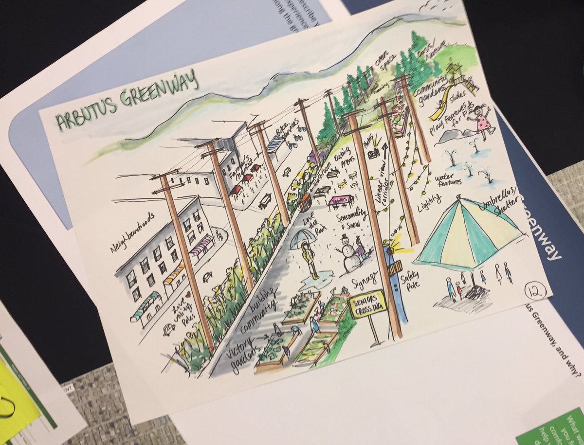 We're having a great time at the arbutus greenway design jam, voicing ideas and dreaming big!
#arbutusgreenway #Vancouver