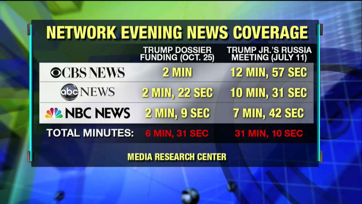 FoxNews's tweet photo. Network evening news coverage - Trump dossier funding vs. @DonaldJTrumpJr's Russia meeting. https://t.co/BbYaxY0a7K