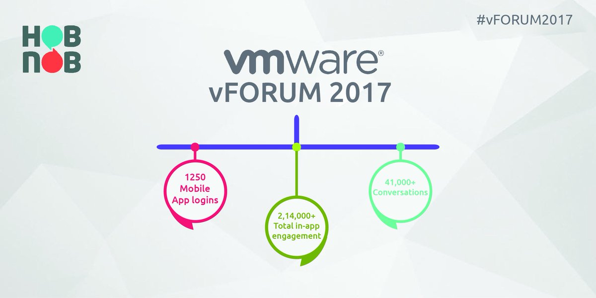 Hobnobspace's tweet photo. Hobnob in collaboration with @VMware  for vForum 2017. https://t.co/uKa3qfgrDu