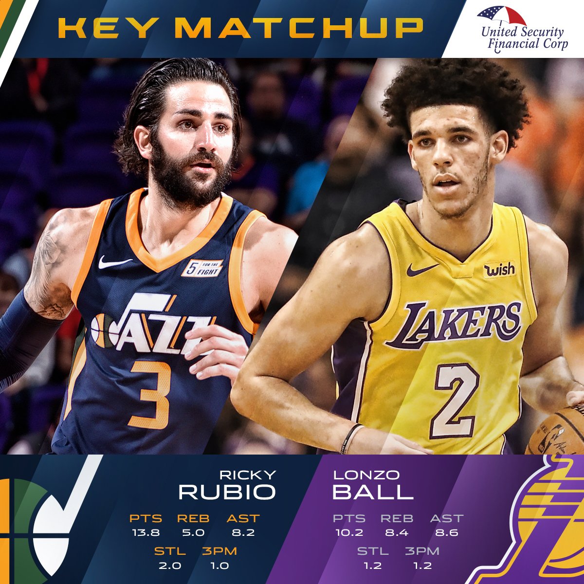 Tonight's 🔑 Matchup - Rubio vs Ball  #LALatUTA https://t.co/W7oumpSsBL