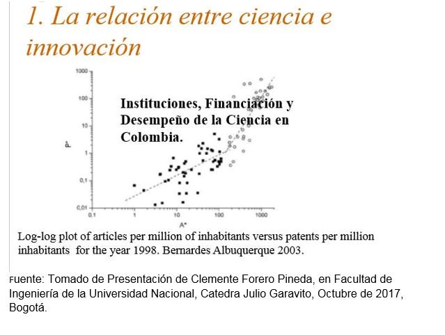 Cardenas_JorgeH's tweet photo. Clemente Forero, en Cátedra Garavito de la Universidad Nacional, usando a Albuquerque explica la clara relación publicaciones e innovación. https://t.co/iBweboRpCb