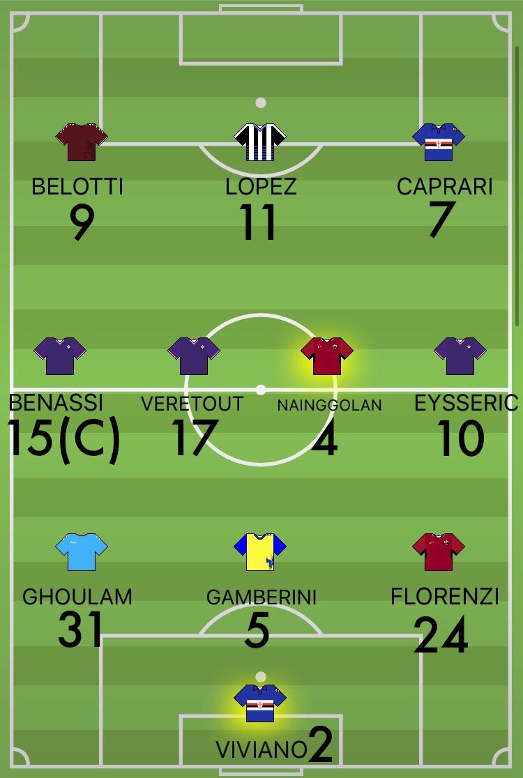 SimarcazzaniaFC's tweet photo. #FORMAZIONEUFFICIALE @SimarcazzaniaFC #MATCHDAY #Campionato #turno7 #MacSiM #avantiTartuche #weareSimarcazzania #uncazomollo π’ππ https://t.co/avrURwRDlu