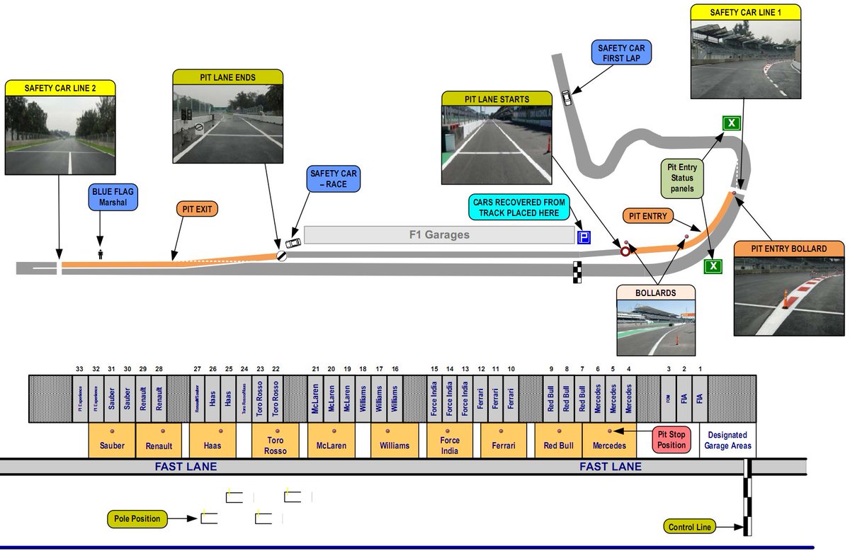 Difficult question on safety car restarts r/formula1