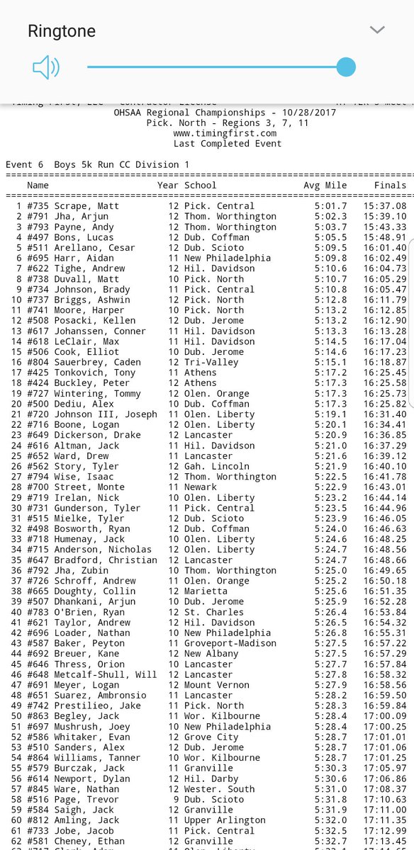 OCC Champs ✔️ Central District Champs✔️ Regional Champs✔️ <a href="/HDDistance/">Davidson Distance</a> is off to States! #GoCats