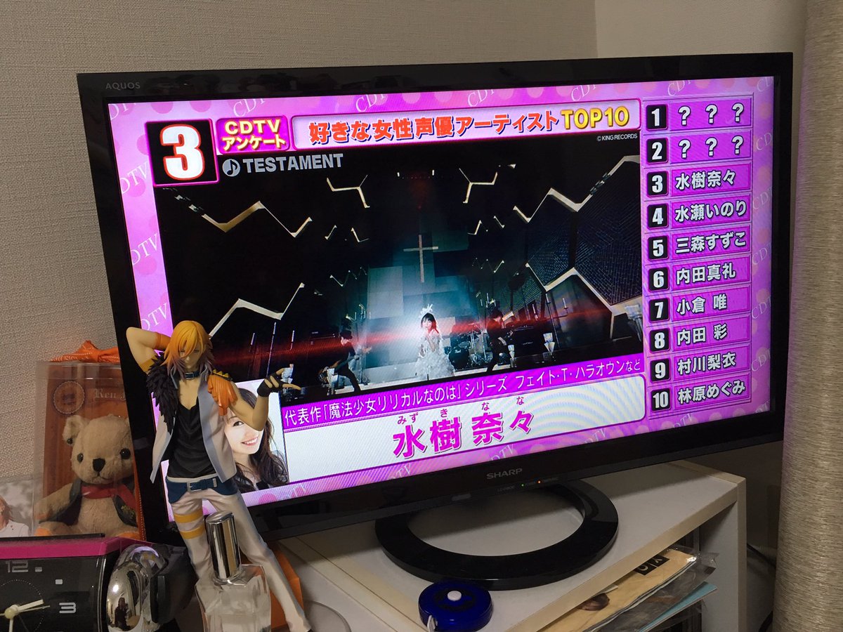 好きな声優アーティストランキング