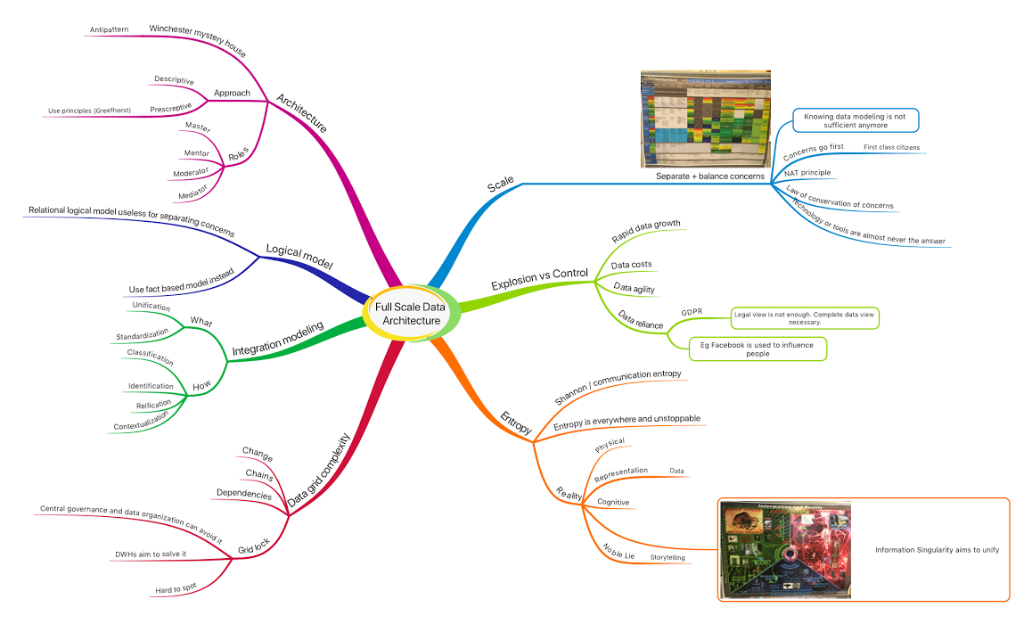 ABuckenhofer's tweet photo. Data Modeling Zone impressions
https://t.co/MMOI14PeOS #dmzone #datavault #dataintegration #ditno https://t.co/J2BYoMoVz0