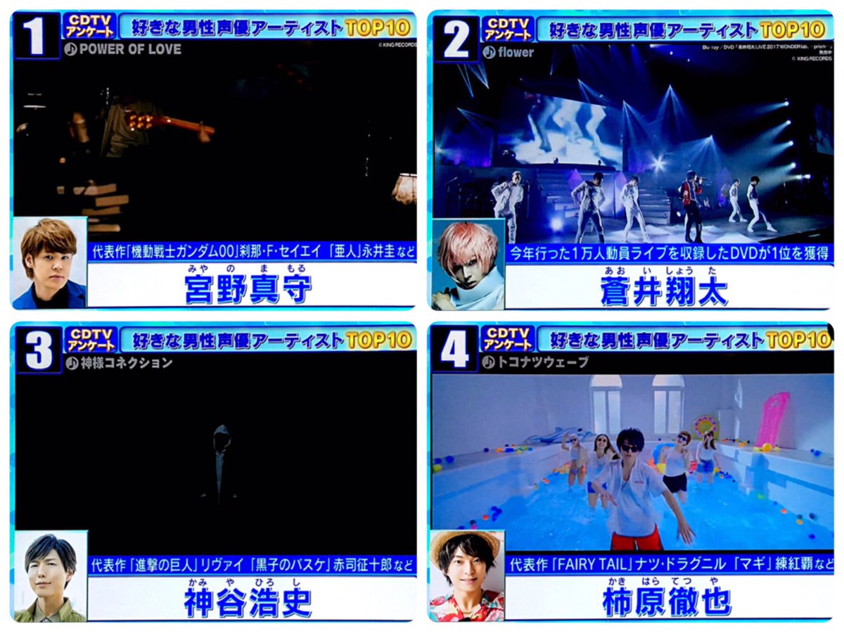 とまと در توییتر 好きな声優アーティストtop10 順位はこんな感じでした Cdtv 好きな声優アーティストtop10 とまと در توییتر 好きな声優アーティストtop10 順位はこんな感じでした Cdtv 好きな声優アーティストtop10