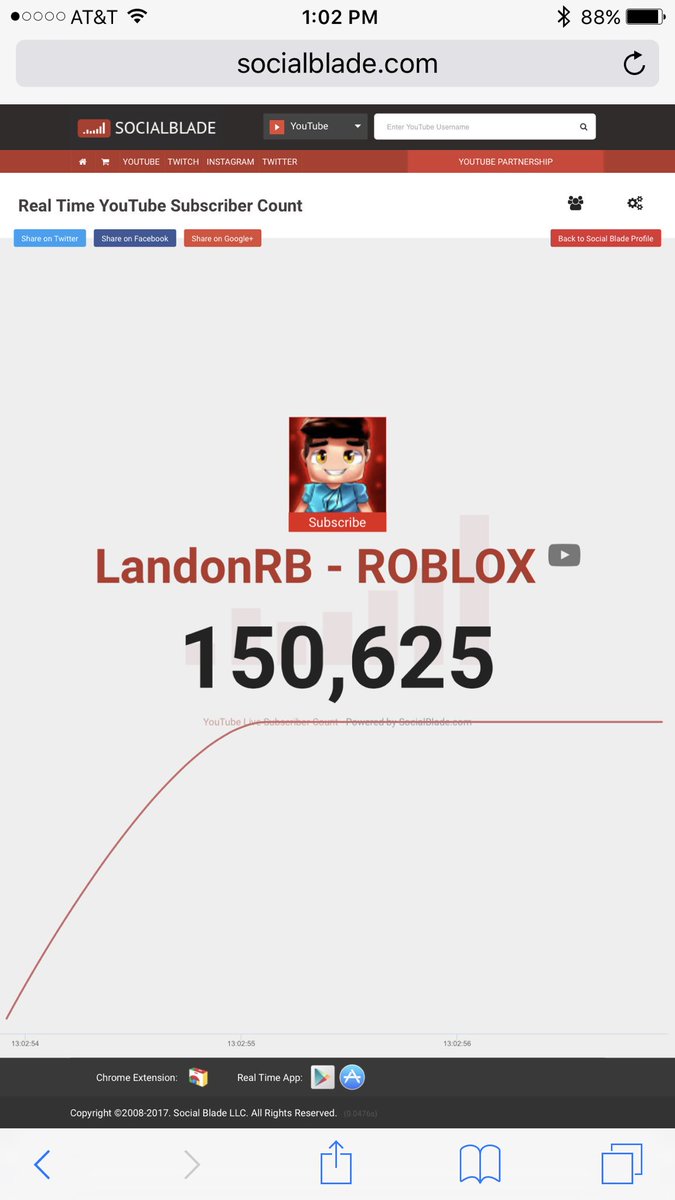 Landon On Twitter Btw Thanks Everyone For 150 000 On The Roblox Chan - landon roblox twitter