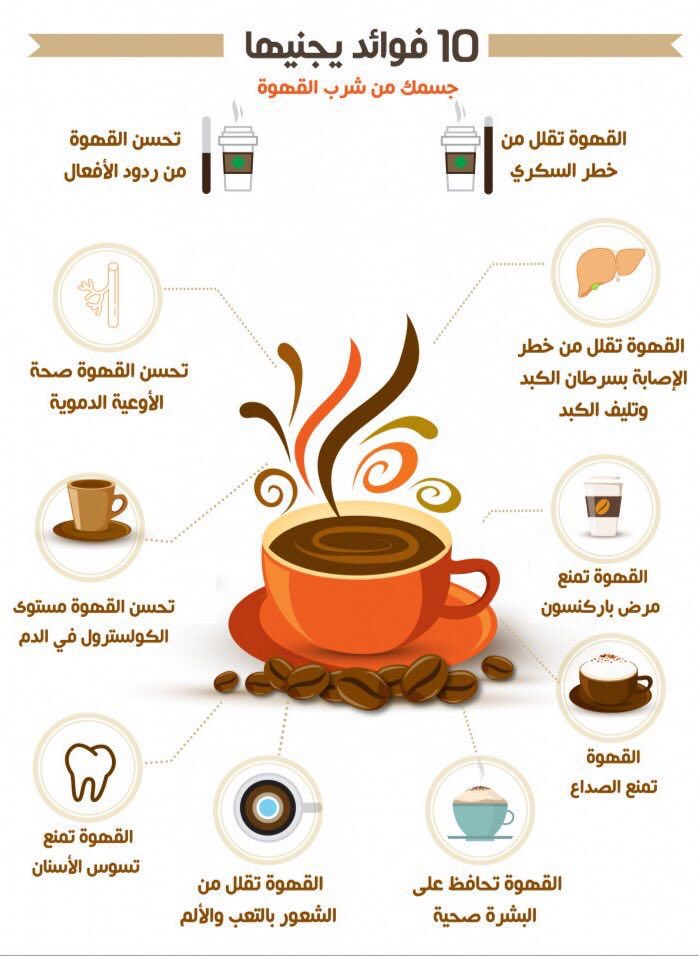 عشر فوائد يكتسبها الجسم من شُرب القهوة..