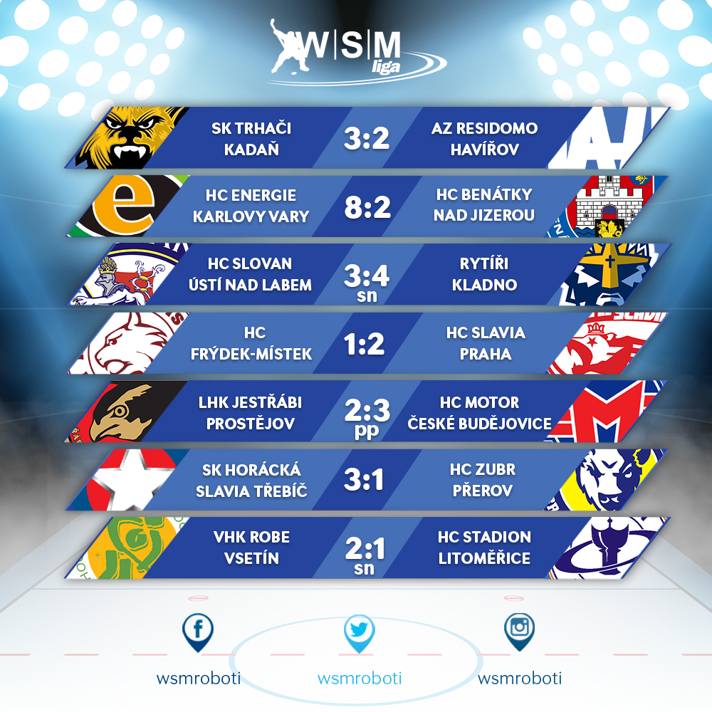 wsmroboti's tweet photo. Výsledky 18. kola: třetí výhra Kadaně, potrápené @RytiriKladno nebo vydřené vítězství @VHK_Vsetin. #WSMliga https://t.co/By5RHaA90c