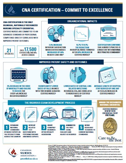 canadanurses's tweet photo. #DYK higher ratio of #CNACertification nurses is associated with improved #patient outcomes &amp; reduced mortality? https://t.co/vVGInHZtt7 https://t.co/BoQycsWEMm