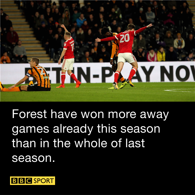 BBCRNS's tweet photo. Nottingham Forest making progress away from home? #NFFC

 📸 @DanWestwell https://t.co/W5qNfRJENz
