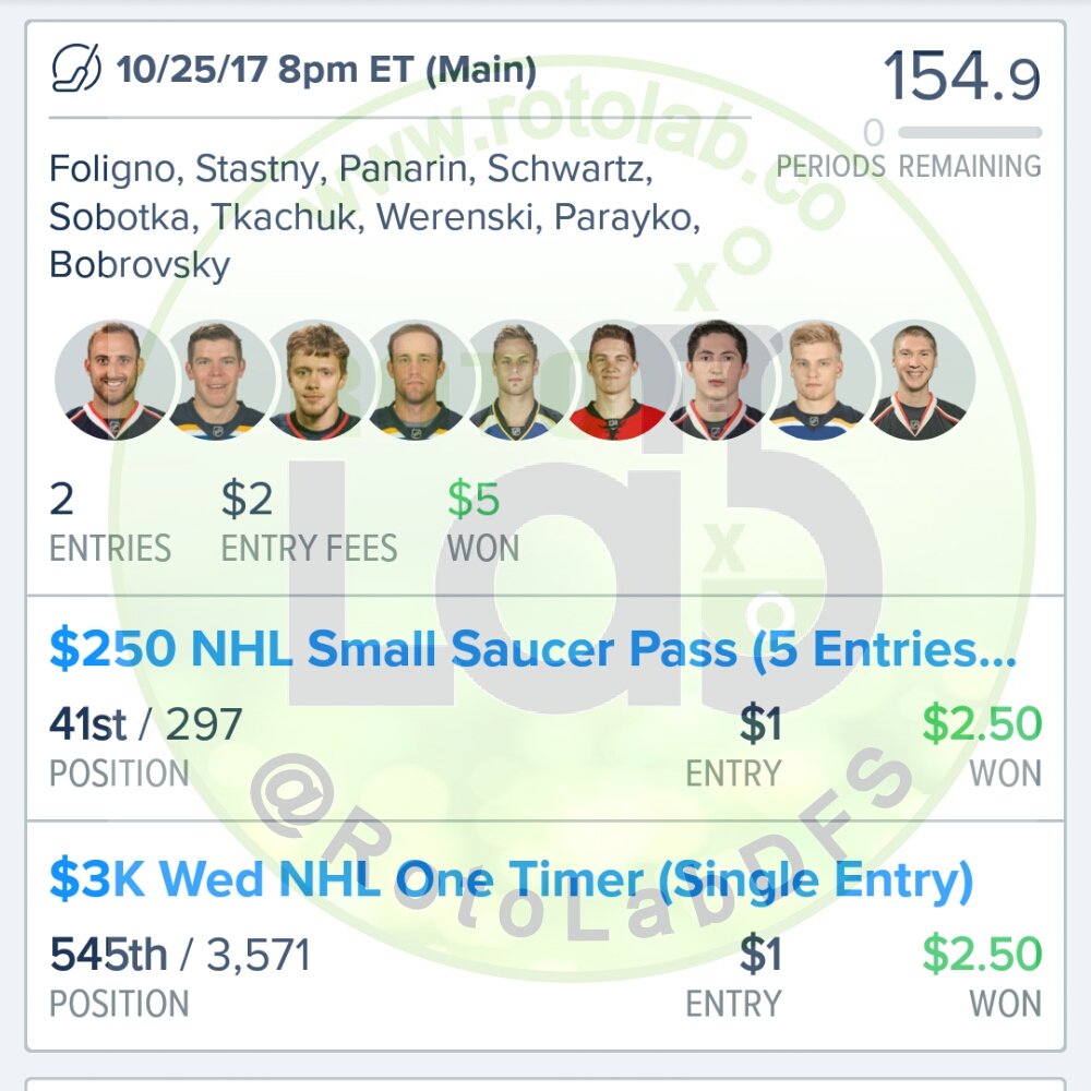 RotoLabDFS's tweet photo. @RotoLabDFS also teaches subs how to build winning lines for short slate #NHL #DFS #RotoLabDFS https://t.co/cAXpxXgjEt