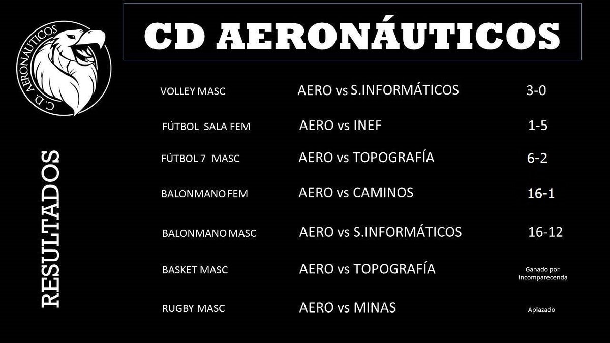 Resultados de la primera jornada de la Liga de la Politécnica