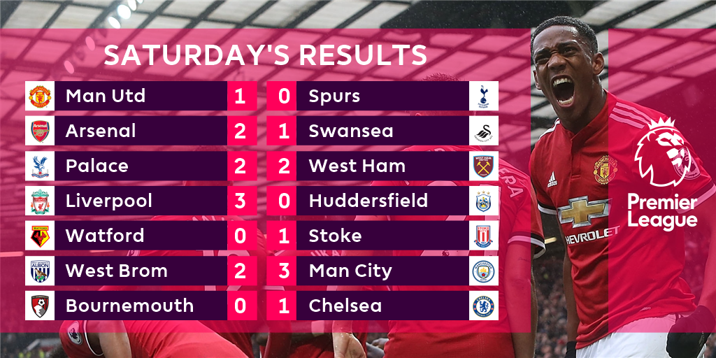 Premier League on X